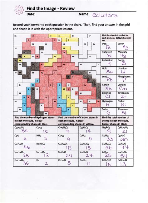 periodic table puzzle worksheet pdf