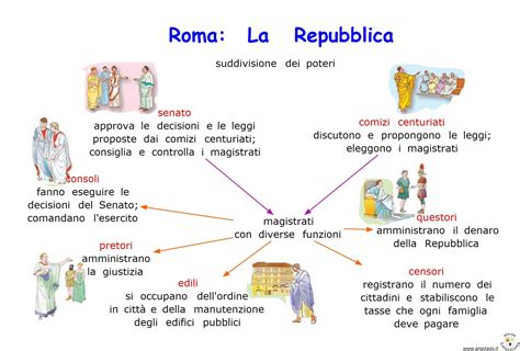 periodo della repubblica romana