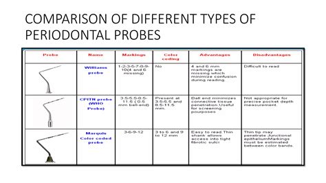 Periodontal Probe Study