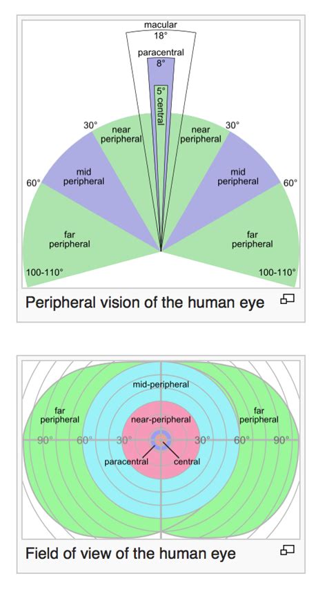 peripheral view in tagalog meaning