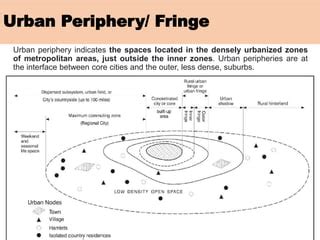 5 Ways to Peripheries