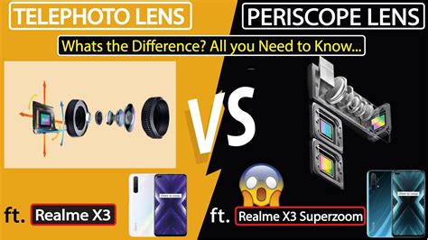 periscope lens vs telephoto lens