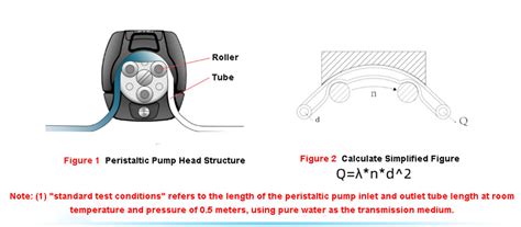 Peristaltic Pump Flow Calculation