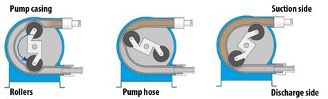 peristaltic pump meaning