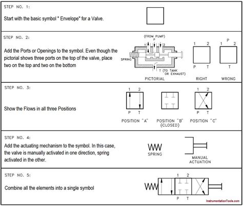 Peristaltic Pump Schematic Symbol