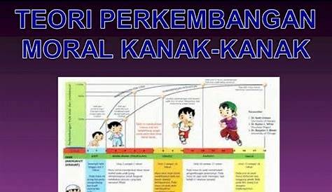 (PPT) Teori Perkembangan Moral Kanak-kanak - DOKUMEN.TIPS