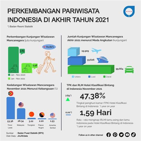 perkembangan pariwisata di indonesia