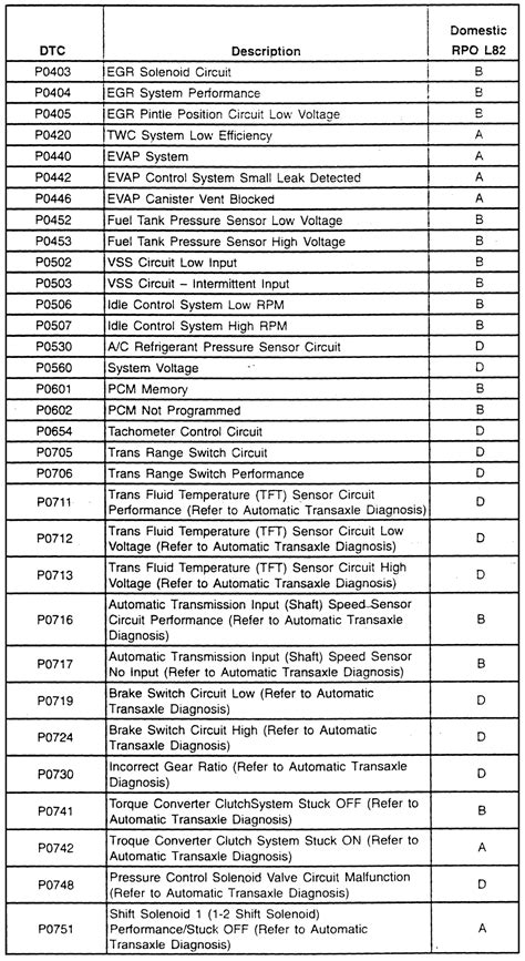 perkins engine error code list