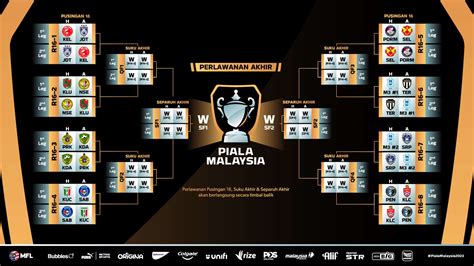 perlawanan akhir piala malaysia 2023