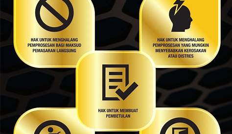 Laws of Malaysia :: Akta Perlindungan Data Peribadi 2010