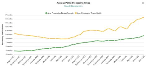 Why Perm Processing Is Slow 2025 Rubi Wileen
