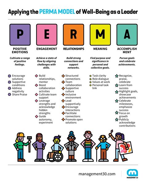 5 Perma Meaning Tips