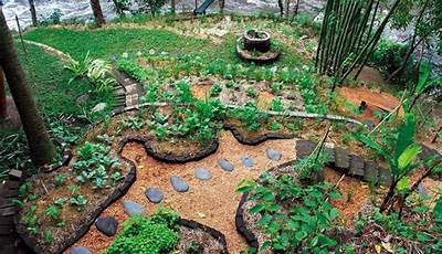 Permaculture Garden Design Examples