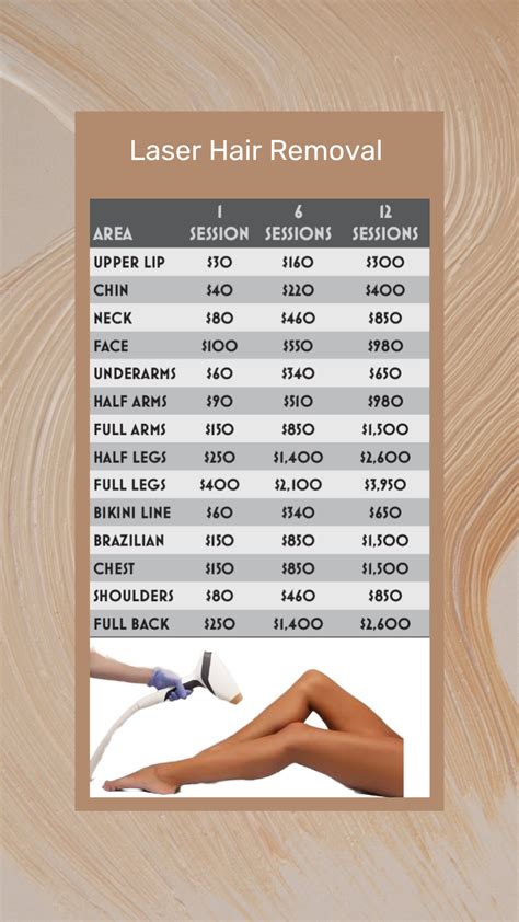 permanent laser hair removal price