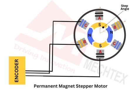 Permanent Magnet Stepper Motor Datasheet