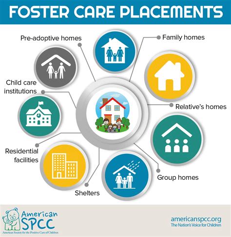 permanent placement foster care