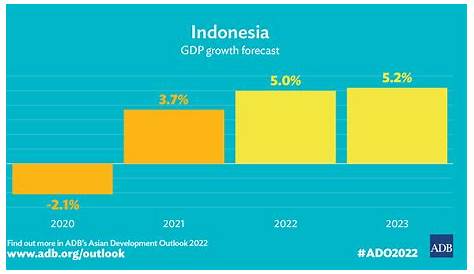 Perbandingan Pertumbuhan Ekonomi Indonesia dan Dunia | kumparan.com