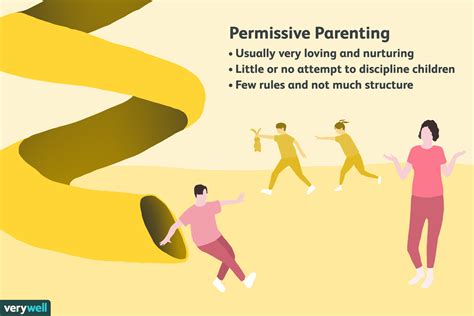 PPT Types of Family PowerPoint Presentation ID1363853