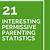 permissive parenting statistics
