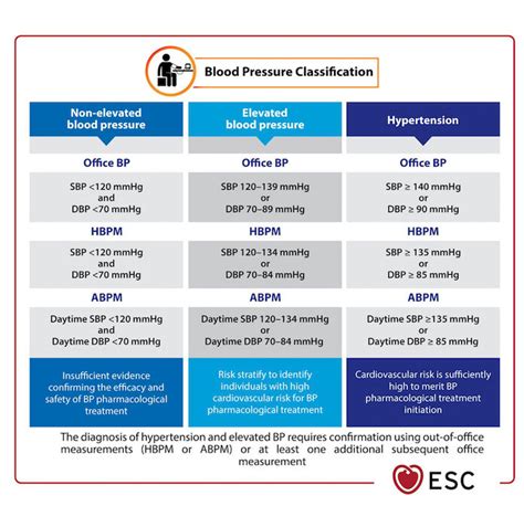 Permissive Hypertension Guidelines: Essential Targets in Acute Medical Conditions