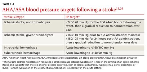 Permissive Hypertension Map: A Strategic Approach in Acute Neurological Care