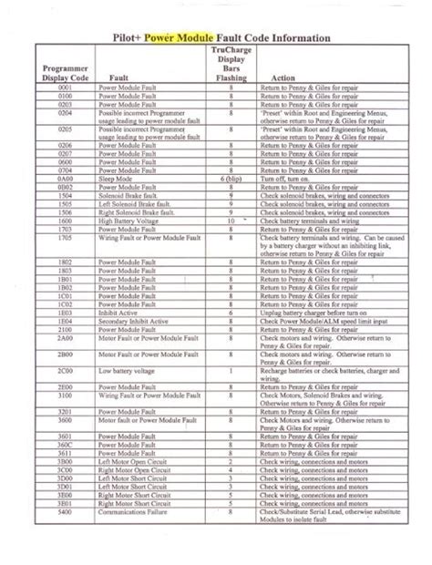 Vdo Tachograph Fault Codes