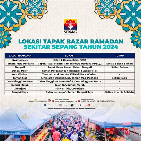 Permohonan Tapak Bazar Ramadhan & Aidilfitri DBKL 2022