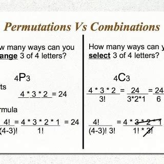 Permutations And Combinations Basic Questions