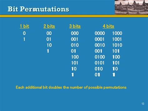 Permutations And Combinations Bits