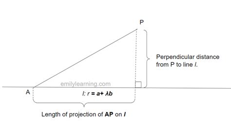 perpendicular distance from a point to a line segment