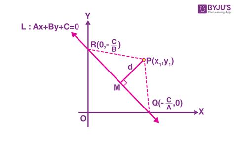 perpendicular distance of a point from a line in vector form