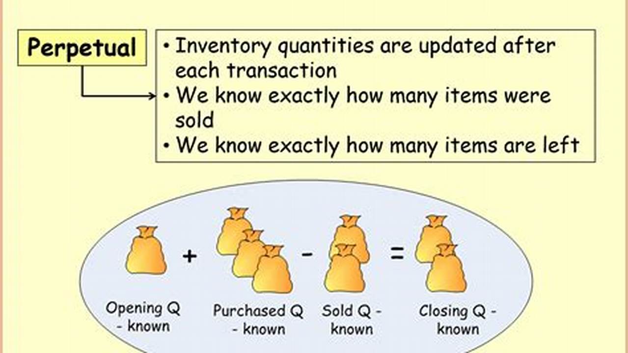 Perpetual Inventory Control