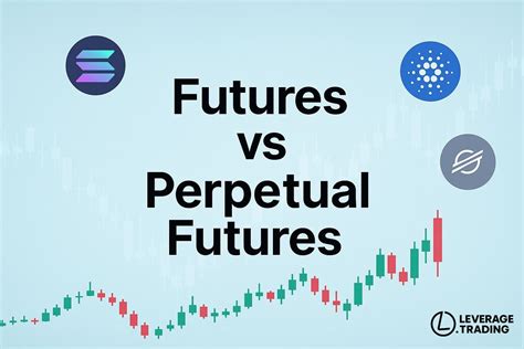 Perpetual Future Trading Example