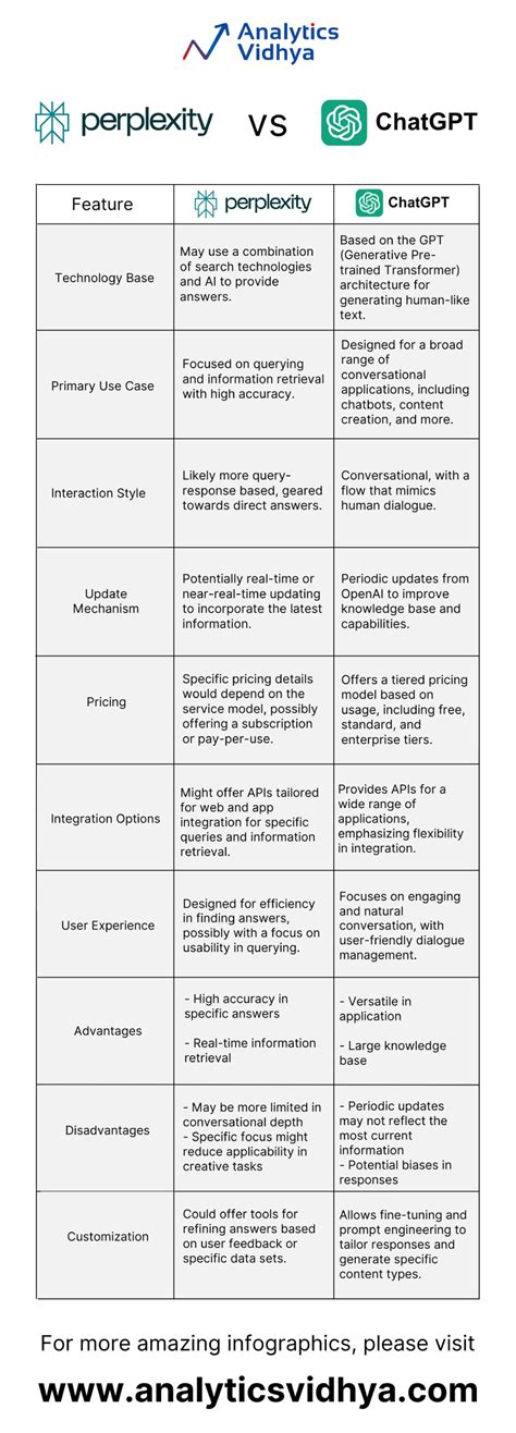perplexity pro vs chatgpt plus 2025