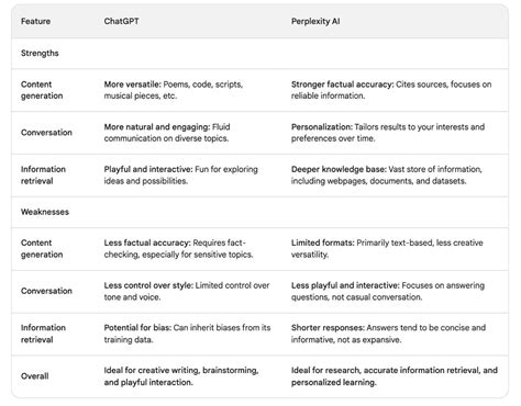 perplexity pro vs chatgpt plus for coding