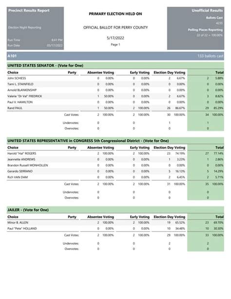 perry county voting results