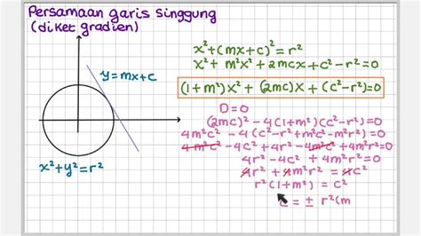 Persamaan Garis Singgung Lingkaran dengan Gradien