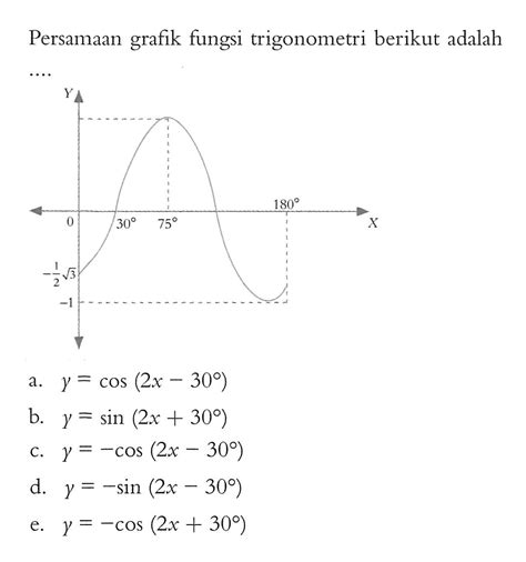 Persamaan Grafik Fungsi Trigonometri Berikut Adalah