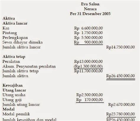 persediaan termasuk aktiva apa