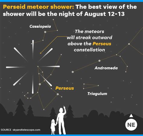 perseid meteor shower dates