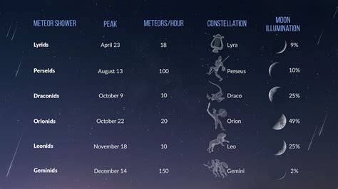 perseids meteor shower 2023 schedule
