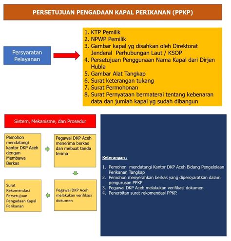 persetujuan pengadaan kapal perikanan