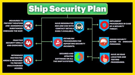persetujuan safety plan kapal