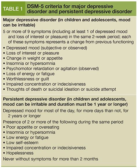persistent depressive disorder dsm 5