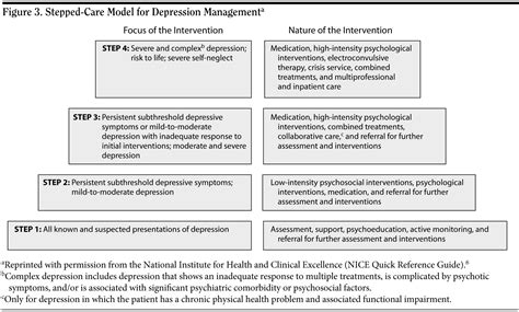 persistent depressive disorder treatment plan
