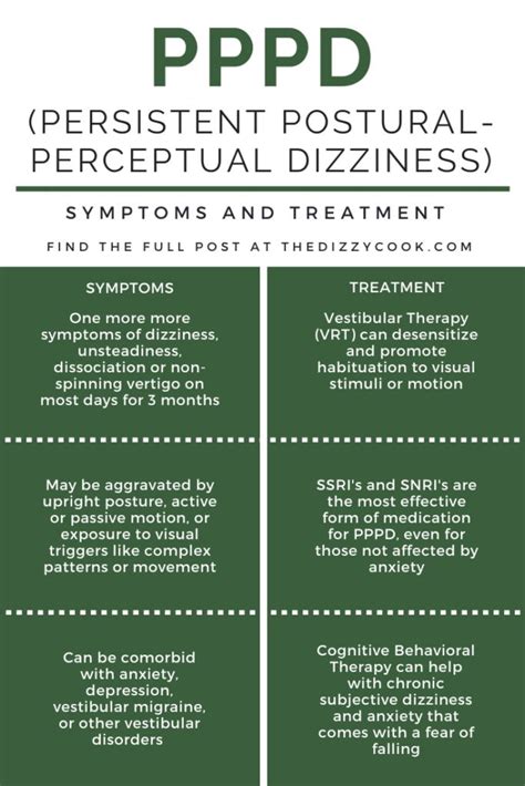 persistent postural-perceptual dizziness pppd