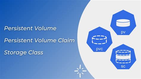 persistent volume claim access modes