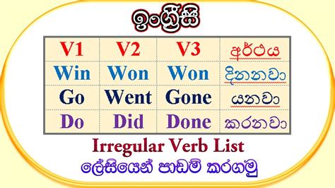 persists meaning in sinhala