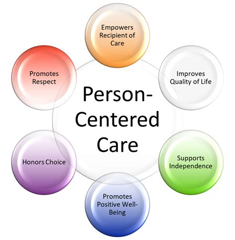 person centred care improves health outcomes
