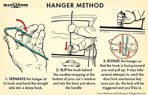 Image of a person manipulating the lock mechanism with a coat hanger